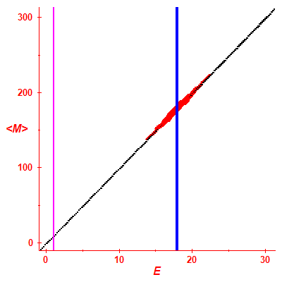 Peres lattice <M>